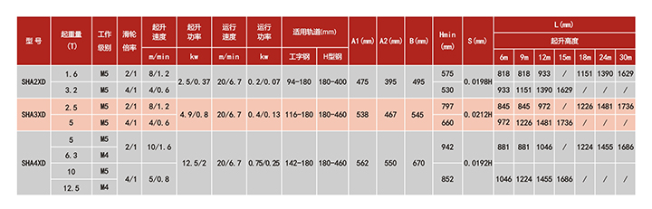 SHA XD低建筑高度鋼絲繩電動葫蘆技術(shù)參數(shù)