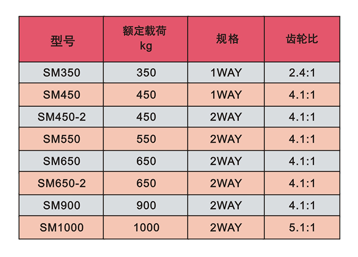 卷揚(yáng)機(jī)技術(shù)參數(shù)