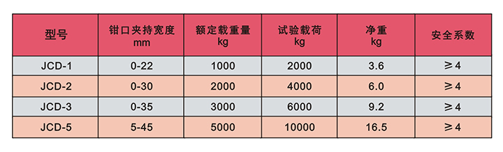 JCD型鋼板吊技術參數