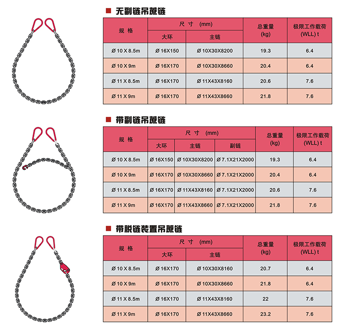 吊蔗鏈技術(shù)參數(shù)