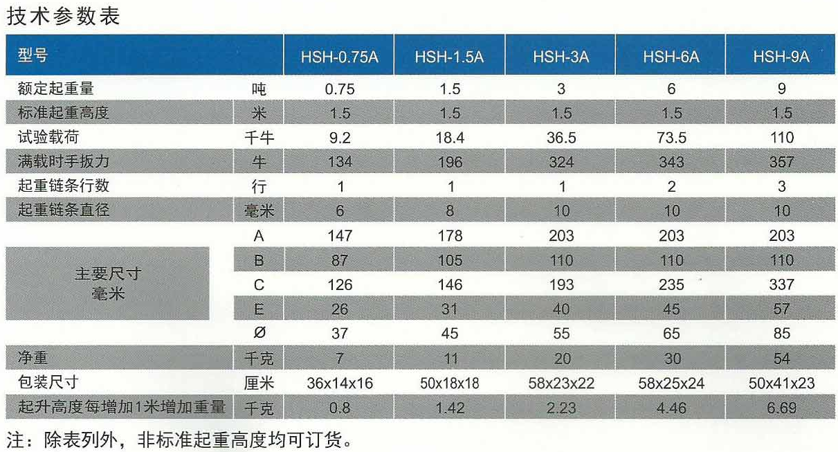 HSH-A719型手扳葫蘆技術參數(shù)